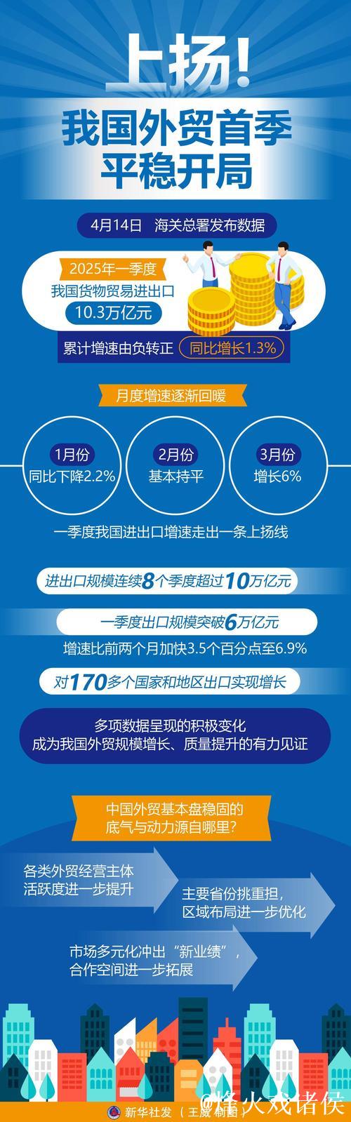 一季度开局平稳,中国外贸展现强大韧性 一季度开局平稳,中国外贸展现强大韧性